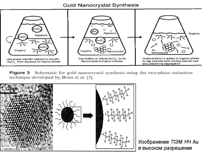 Изображение ПЭМ НЧ Au в высоком разрешении 2nm